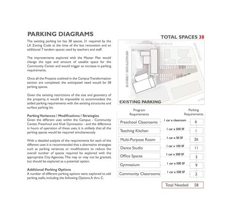 Silverlake Independent Jewish Community Center | Lehrer Architect LA