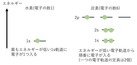 Image result for 3-Point O2 Testing