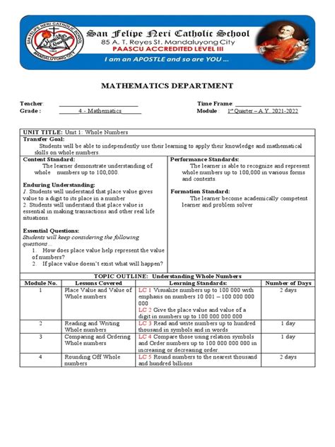 Image result for Math 4 Modules