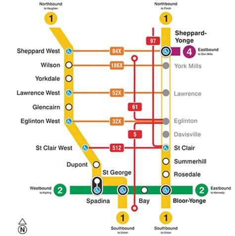 Image result for TTC Line 1 Problems