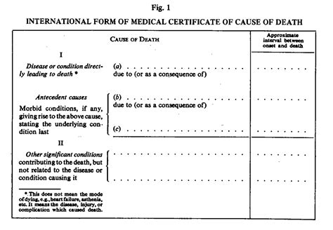 WHO Medical Certification of Cause of Death - Terminology - OpenMRS Talk