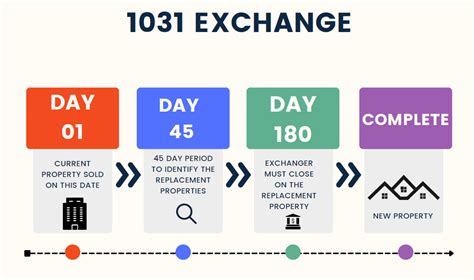 Image result for Section 1031 Exchange Examples