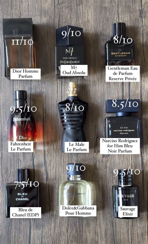 Organize Your Perfume Collection with Style