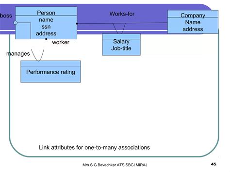 Object-Oriented Modeling 的图像结果