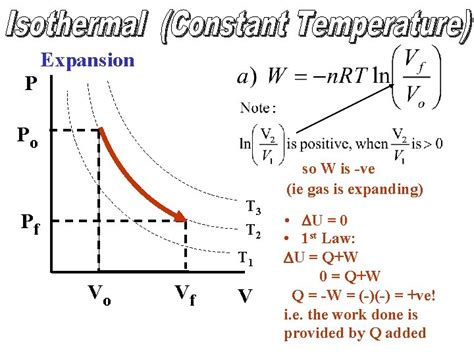 Image result for Isothermal Process Pressure-Volume Graph