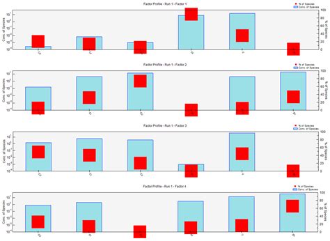 Distribution of Heavy Metals in the Commune of Coronel, Chile
