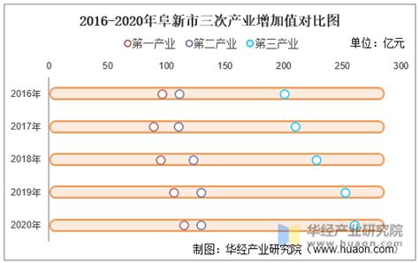 2021阜阳各区县GDP：太和县破500亿，颍上县排第三，颍东区垫底