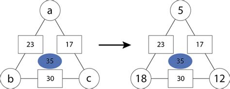 Image result for How to Solve Math Arithmagons