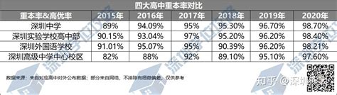 2022年浙江金华市区省一级重点普通高中定向各初中指标数分配表