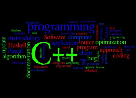 Image result for Software Compilers Programming