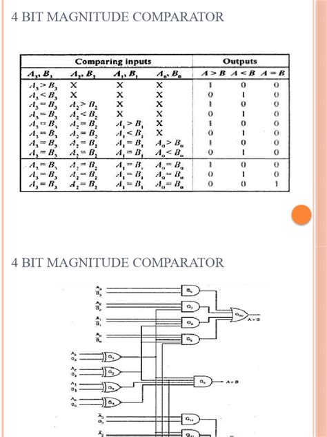 Image result for 4 Bit Comparator Design