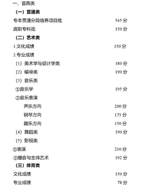 2022重庆高职分类考试分数线（含2021年）_大学生必备网