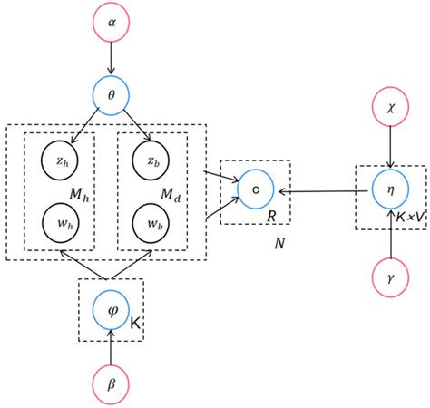 Evaluating User Engagement in Online News: A Deep Learning Approach ...