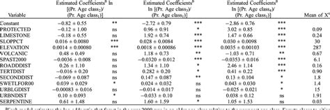 Image result for Multinomial Linear Probability Model