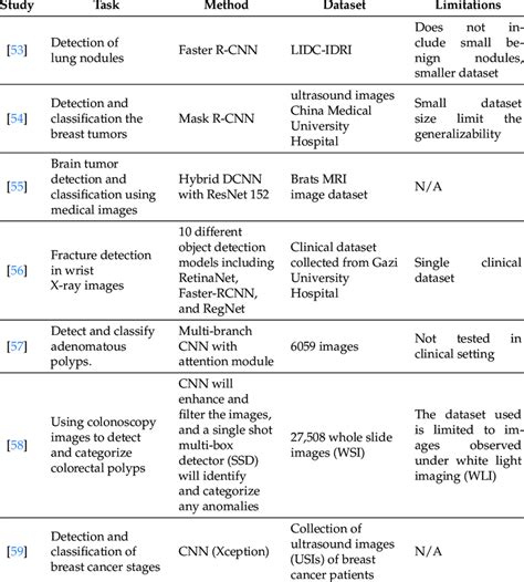 Image result for Classification of Deep Learning Algorithms