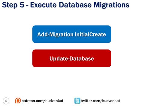 Example Asp.net Core Project Using API 的图像结果