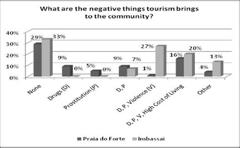 Negative Impact On Local Community 的图像结果