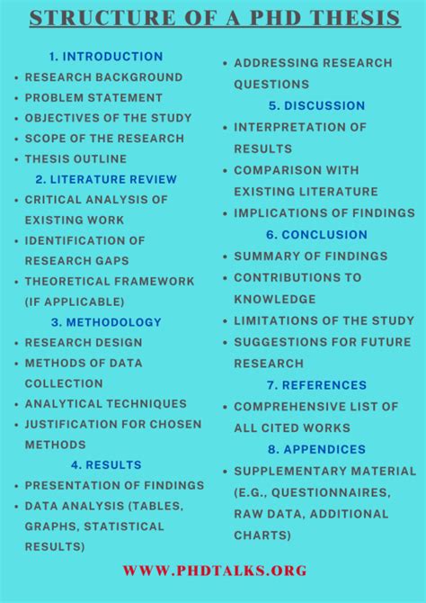 PhD Dissertation Structure 的图像结果