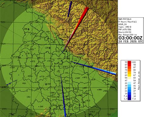 Precipitation Accumulation