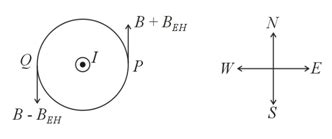 A straight wire carries current in vertical upward direction. A point ...