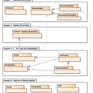 Image result for RSL in Tableau Entitlement Table Example