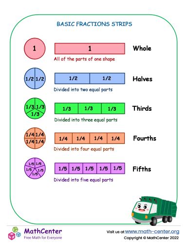 Basic Fractions strips | Learning Pages | Math Center