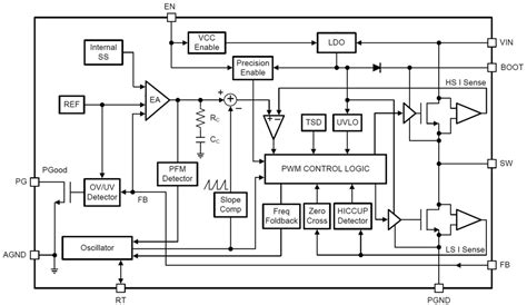 LMR514x0/LMR514x0-Q1 Step-Down DC/DC Converters - TI | Mouser