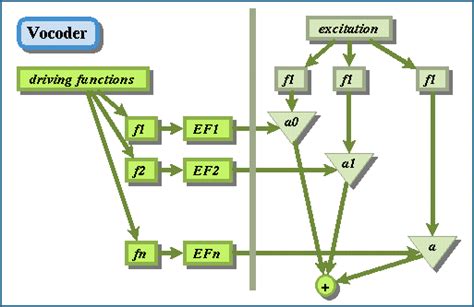 Image result for Pseq Vocoder