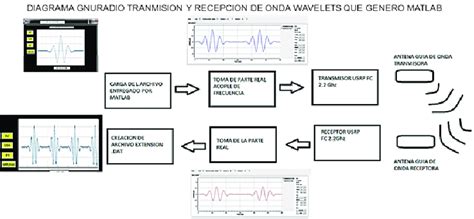 Image result for GPR Computer Exam Questions