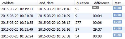 SQL Date Difference Between Two Columns 的图像结果