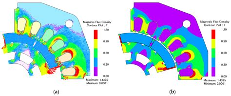 Performance Improvement of Permanent-Magnet-Synchronous Motors through ...