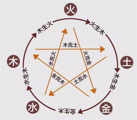 五行相生学说讲历史，中国每个朝代都是什么五行属性？