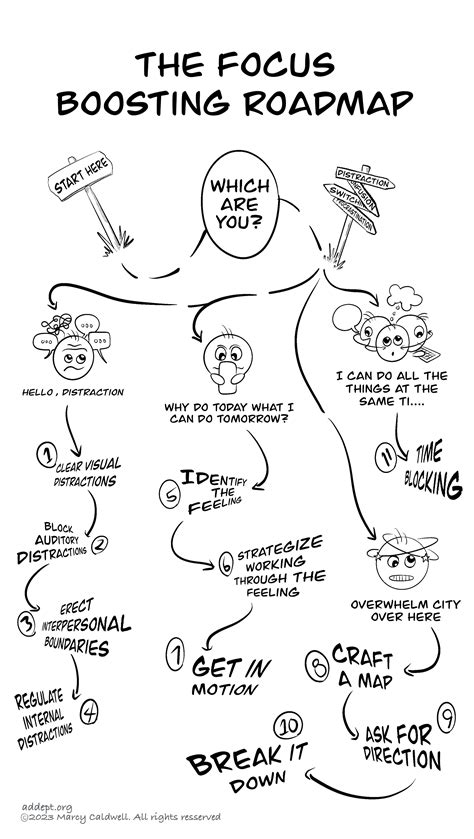 Mind Concentration Tips