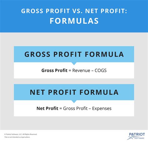 Gross Profit vs. Net Profit | Definitions, Formulas, & Examples