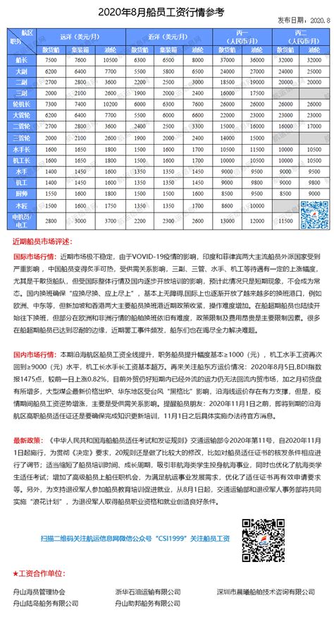 京津唐电网2020年8月份“两个细则”试运行结果--华北能源监管局-太阳能发电网