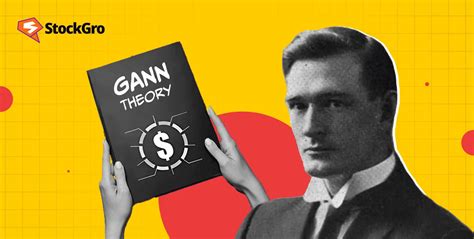 Gann Theory Explained 的图像结果