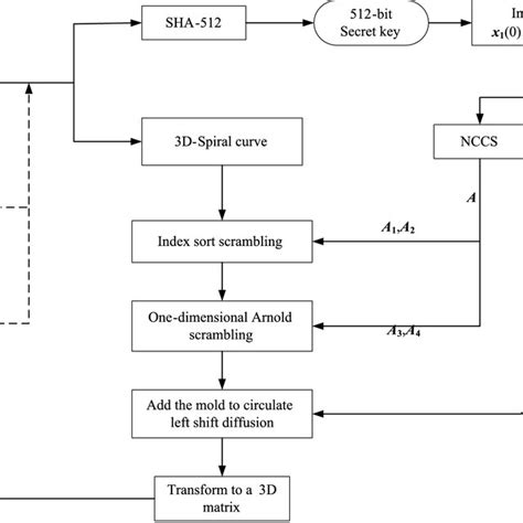 AES Encryption Algorithm Flowchart 的图像结果