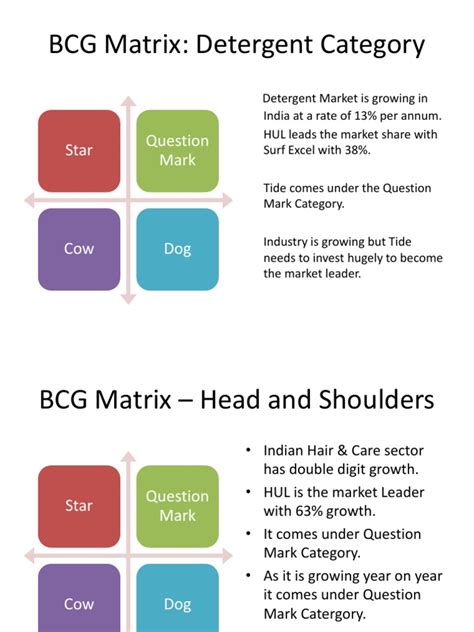 Image result for BCG Matrix Full Form