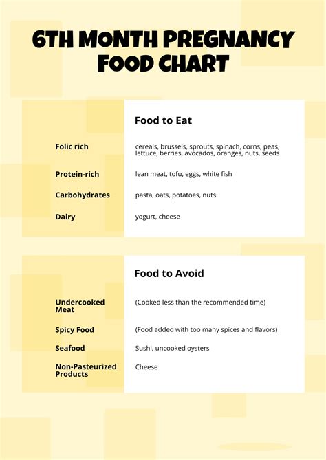 Diagram Of A Pregnant Woman 6 Months 6th Month Pregnancy Diet: Which