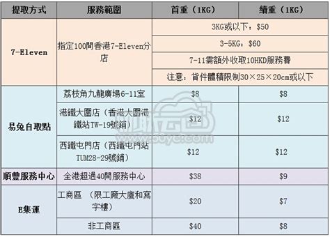 【推荐篇】五家香港集货转运公司 附：运价表及网址-物联云仓