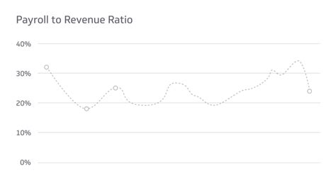 Operating Expense Ratio Formula: Accounting Explained | RMH INDUSTRIE
