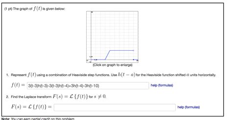 Image result for Heaviside Step Function