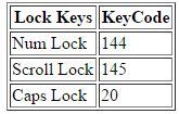 Image result for Java KeyCode List