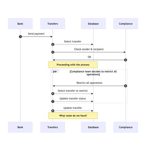 Introduction to Concurrency Transaction 的图像结果