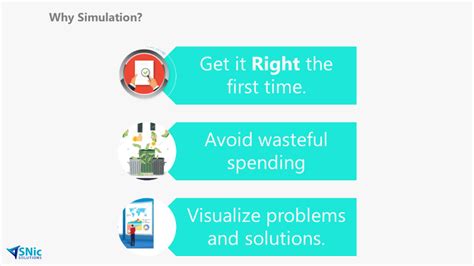 Image result for Arena Discrete Event Simulation Software Interface