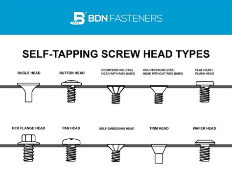 Self-tapping Screw Types 的图像结果