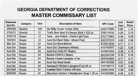 GDC Master Commissary list - Georgia Prisoners' Speak