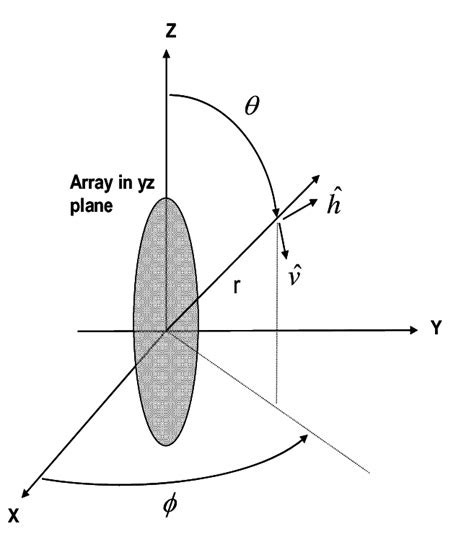 Array Block Diagram in Python 的图像结果