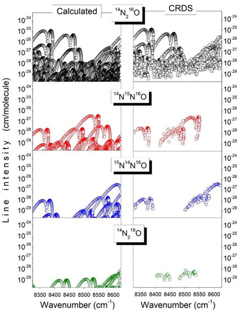 Image result for N2 Absorption Spectrum