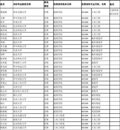 全国985大学录取通知书汇总美得不像实力派！祝所有同学金榜题名_整理